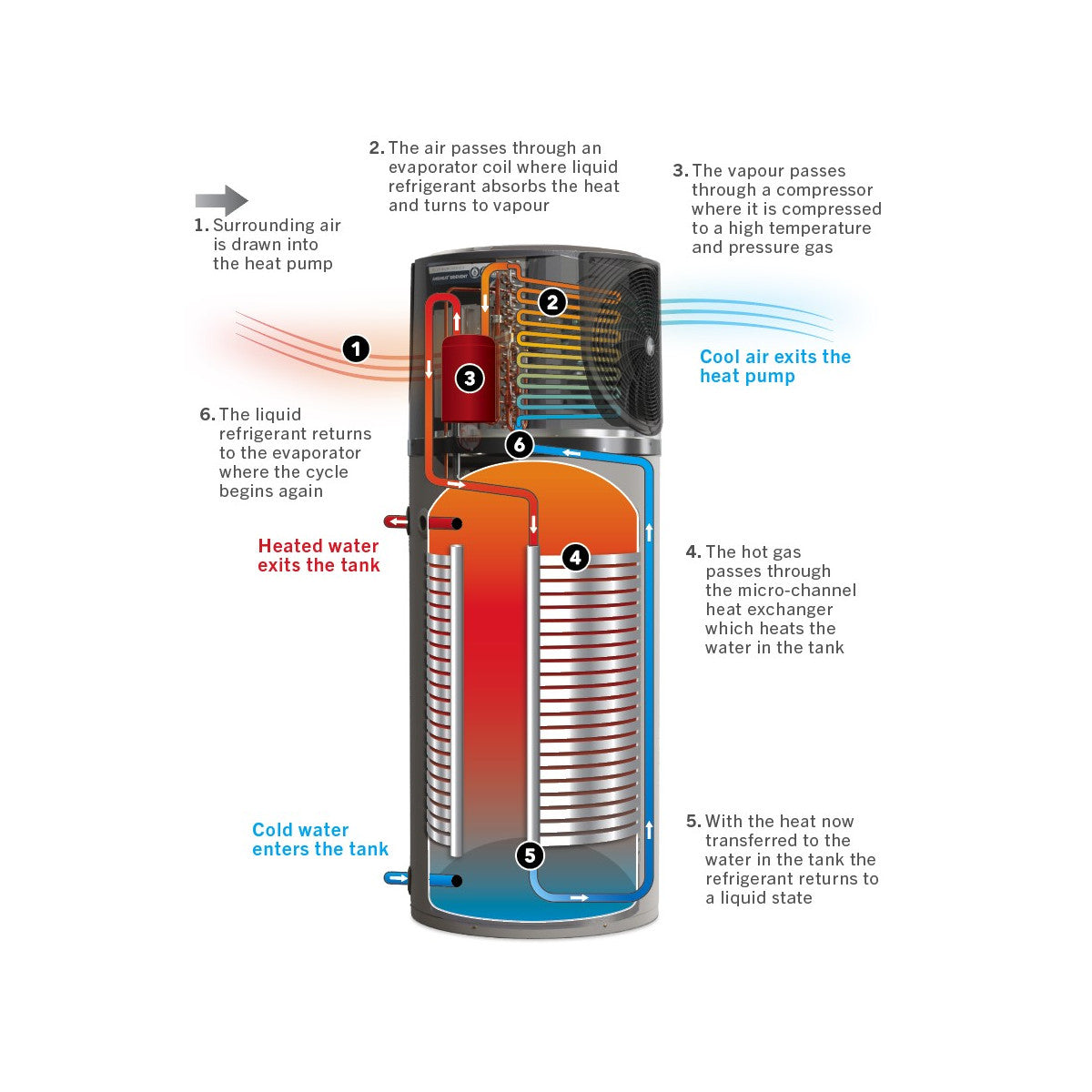 Rheem AmbiPower MDc-180 Heat Pump Hot Water System